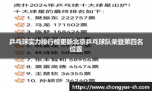 乒乓球实力排行榜更新北京乒乓球队荣登第四名位置