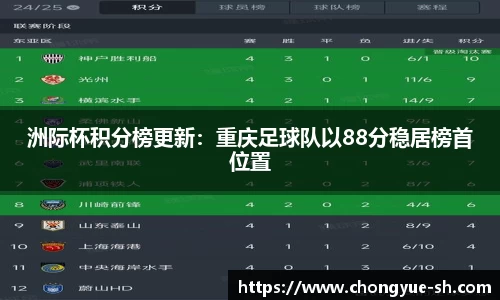 洲际杯积分榜更新：重庆足球队以88分稳居榜首位置