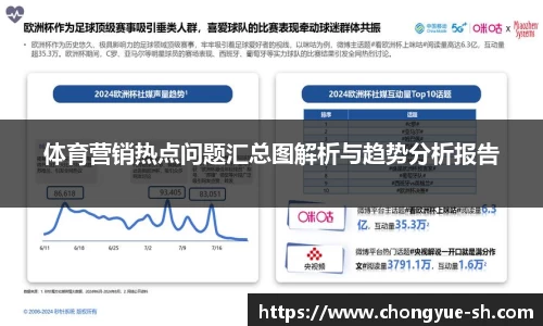 体育营销热点问题汇总图解析与趋势分析报告